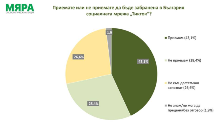 Източник: Мяра
