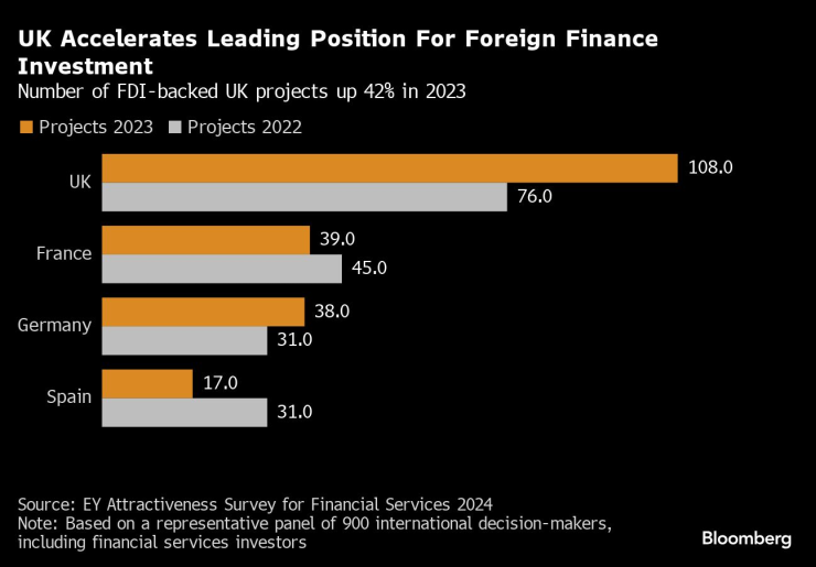 Снимка: Bloomberg L.P.