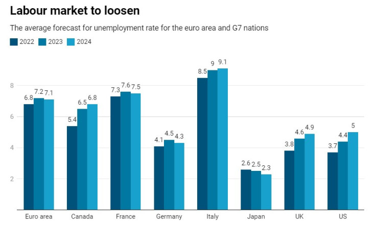 Knight Frank Research, IMF, Capital Economics, Oxford Economics