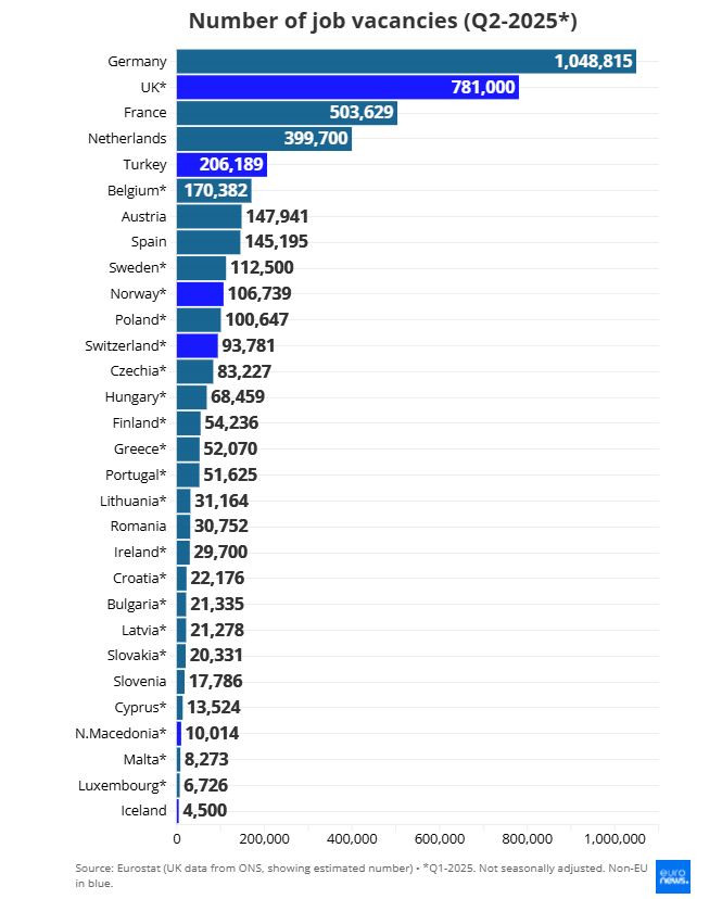 Брой на свободните работни места в Европа. Източник: Евростат