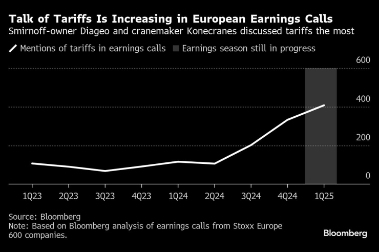 Говоренето за мита нараства при представянето на отчетите в Европа. Графика: Bloomberg LP