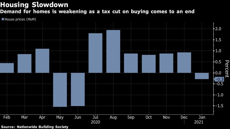 Великобритания