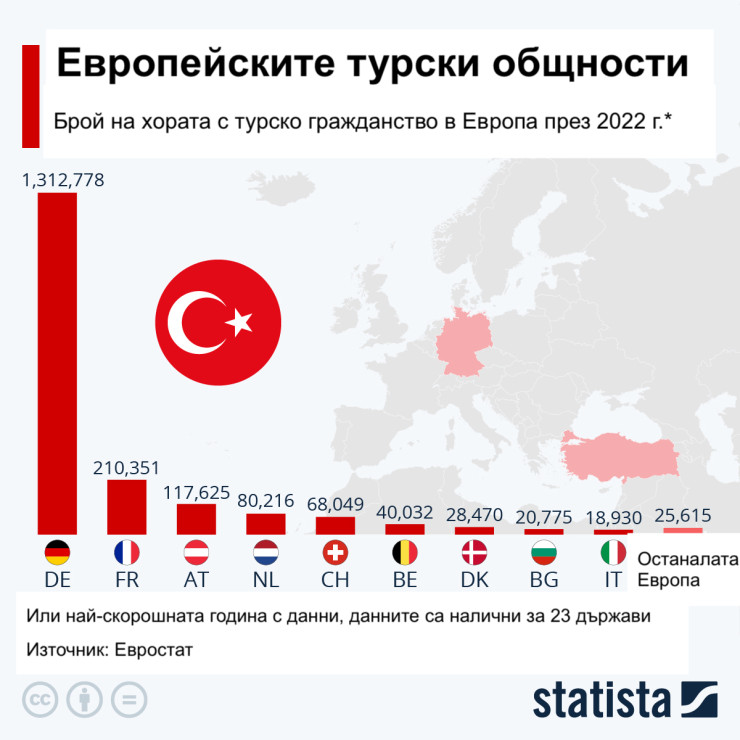Европейските турски общности. Графика: Statista