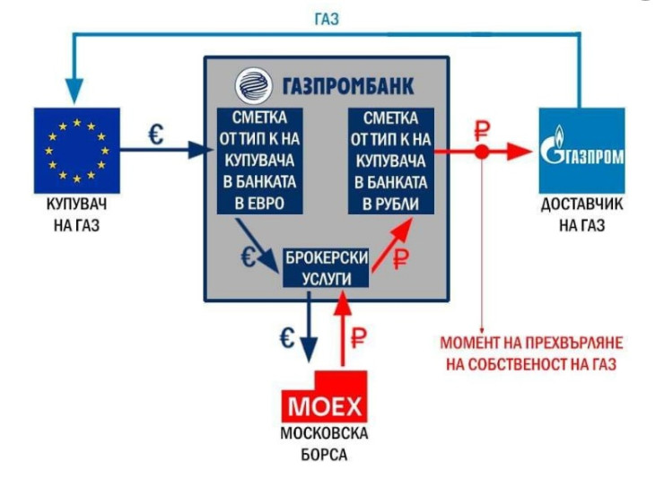 газпромбанк