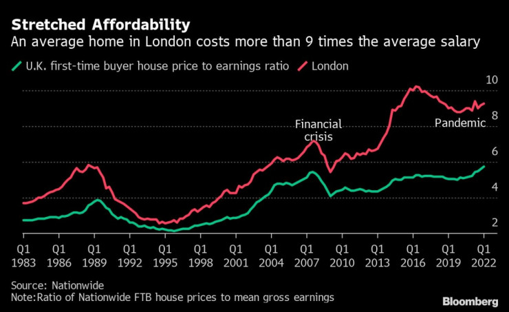 Великобритания