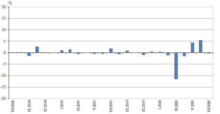 Строителство