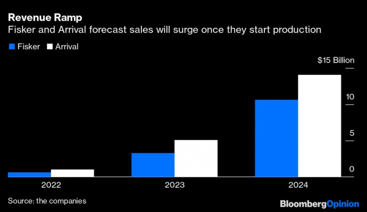електромобили