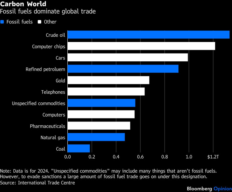 Графика: Bloomberg