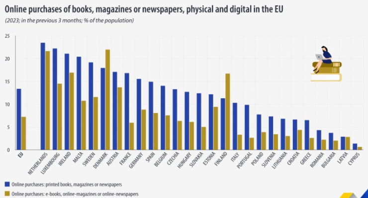 Източник: Евростат