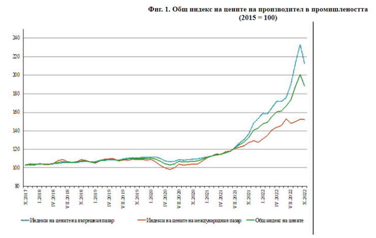 Графика: НСИ