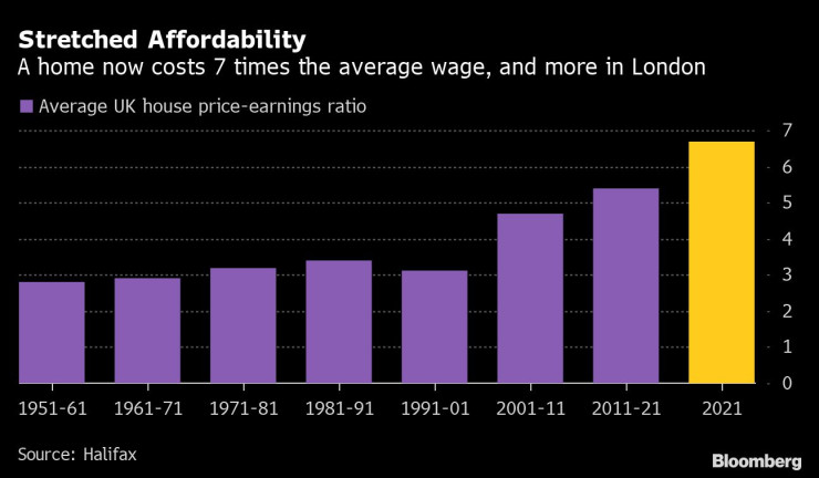 Спадаща достъпност. Графика: Bloomberg 