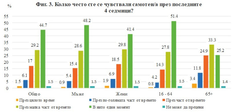 Източник: НСИ