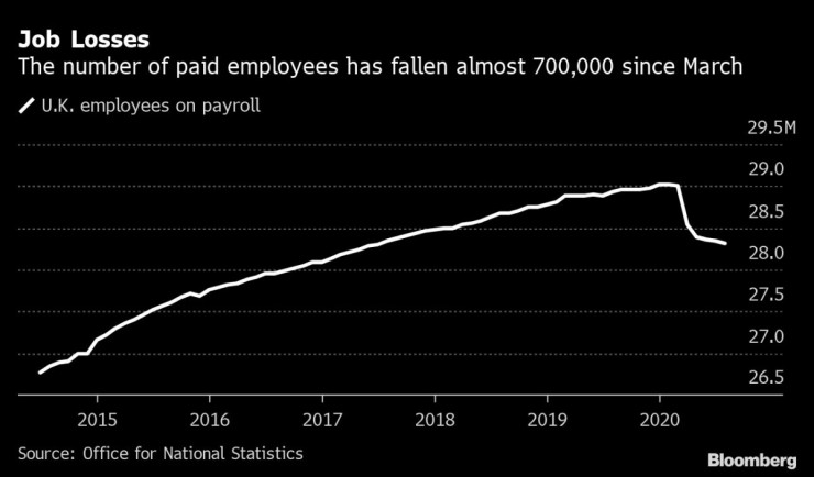 безработица
