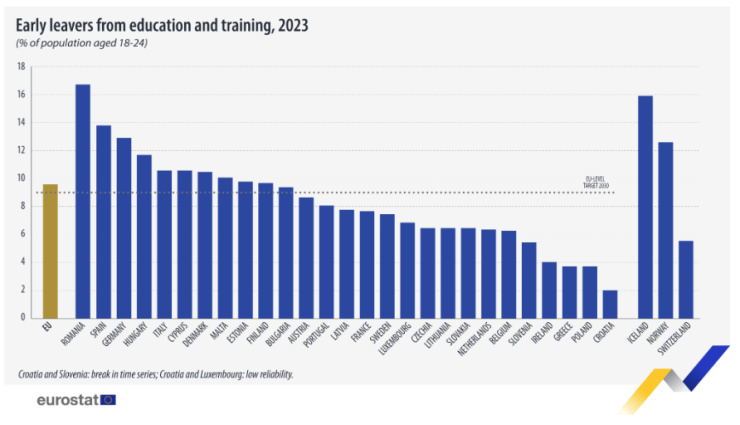 Източник: Евростат