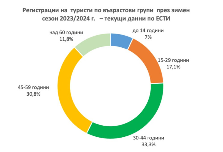 Източник: ЕСТИ