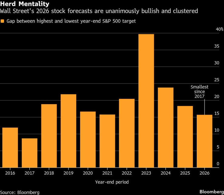 Графика: Bloomberg