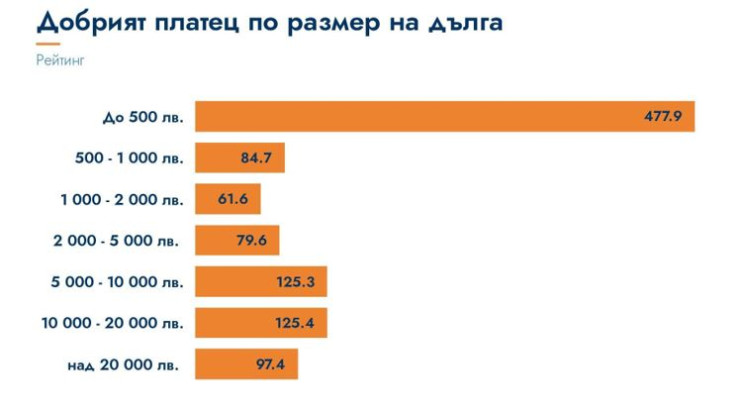 Източник: АСВ