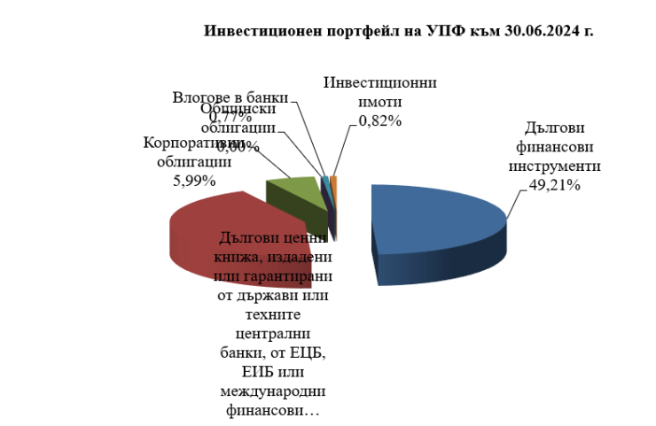 Източник: КФН