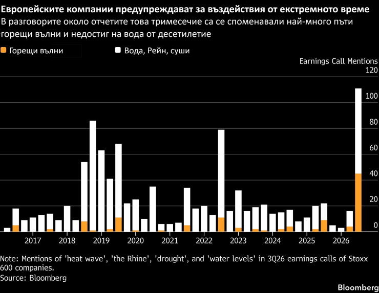 Източник: Bloomberg
