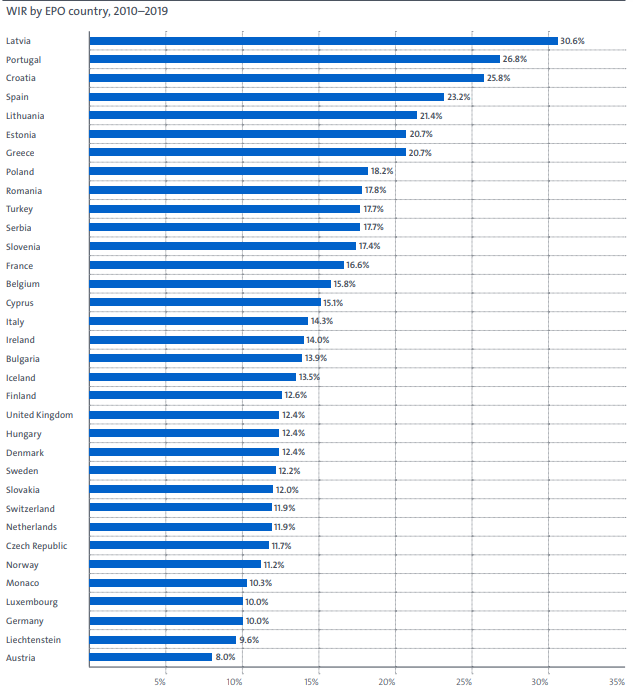 Дял на жените изобретатели по държави. Графика: Европейско патентно ведомство