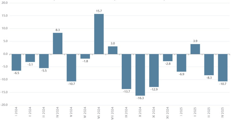 Източник: НСИ