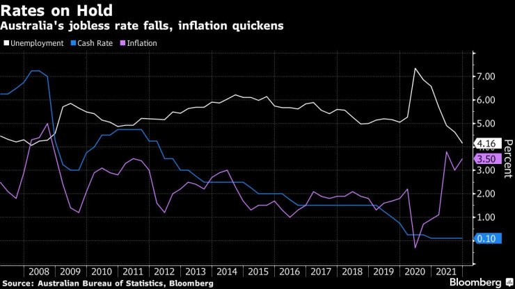 オーストラリアの銀行
