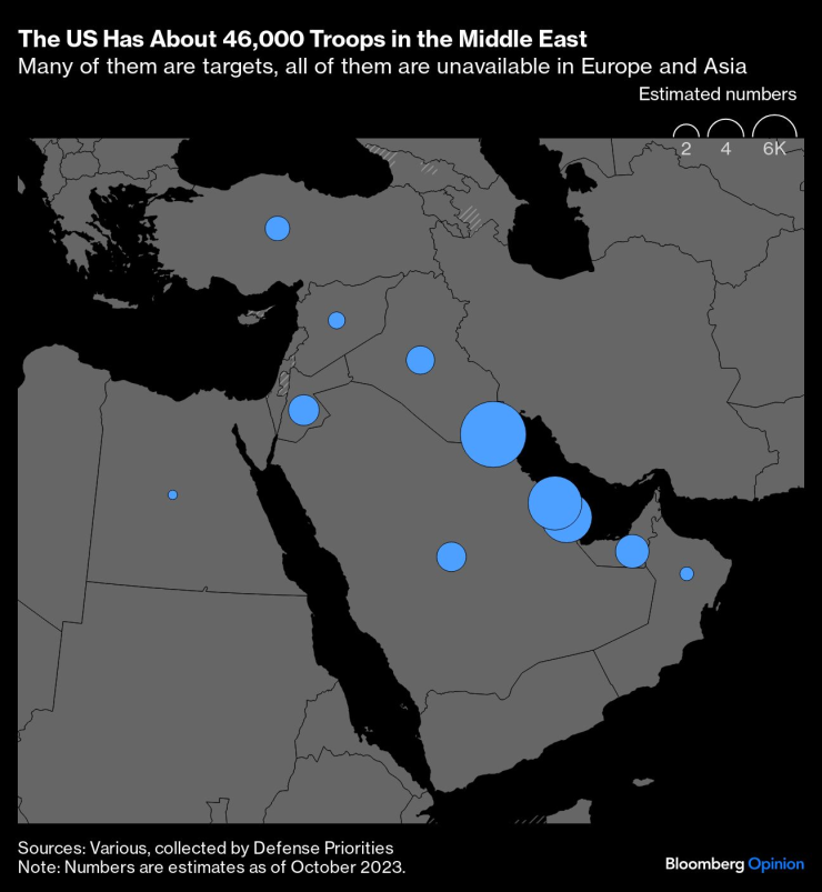 САЩ имат разположени около 46 хил. военни в Близкия изток. Графика: Bloomberg LP