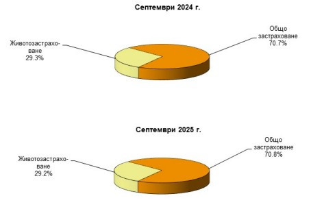 Източник: БНБ