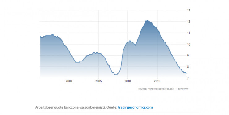 Безработица