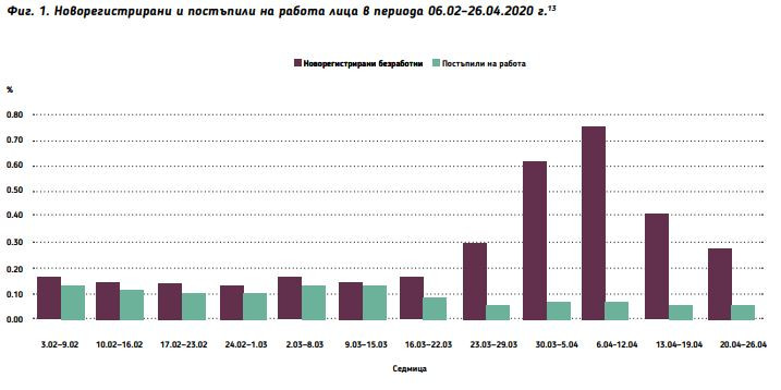 безработни