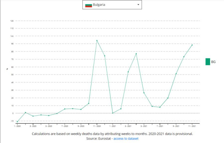 свръхсмъртност