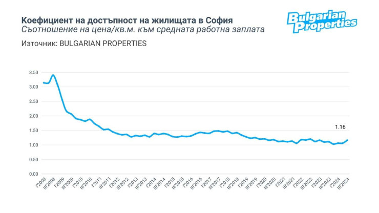 Източник: Bulgarian Properties