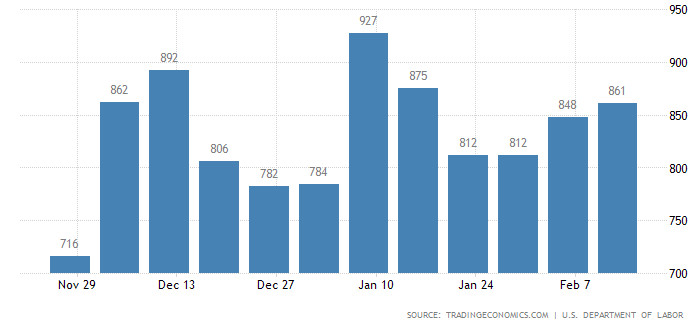 безработица