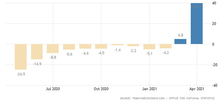 великобритания