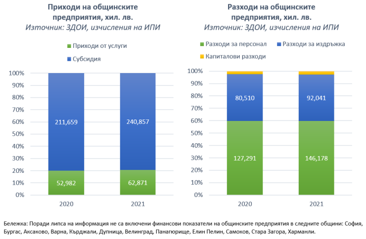 Графика: ИПИ