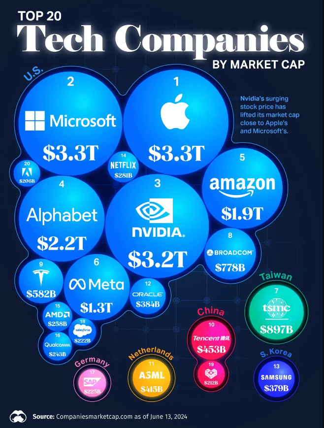 Изображение: visualcapitalist.com
