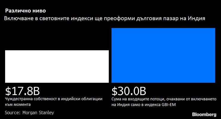 Източник: Bloomberg