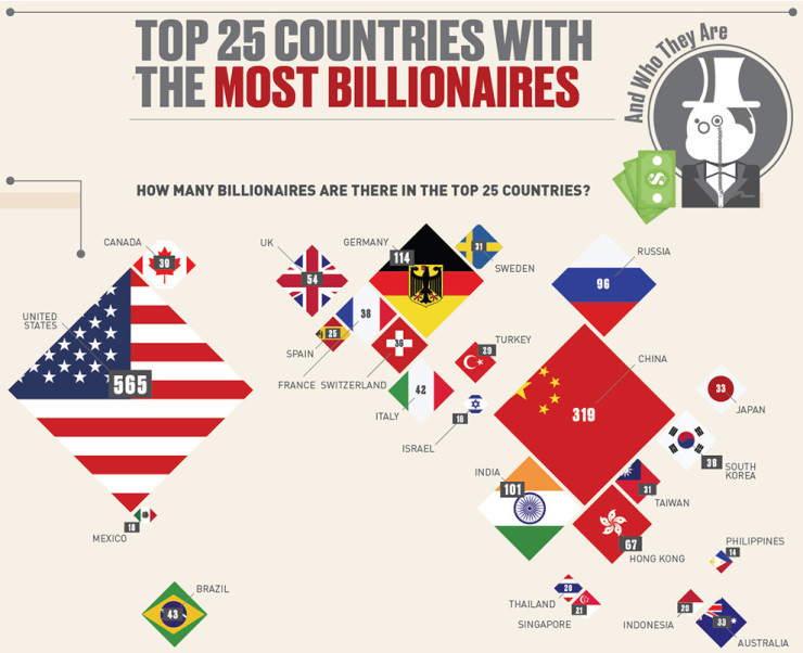 Милиардери