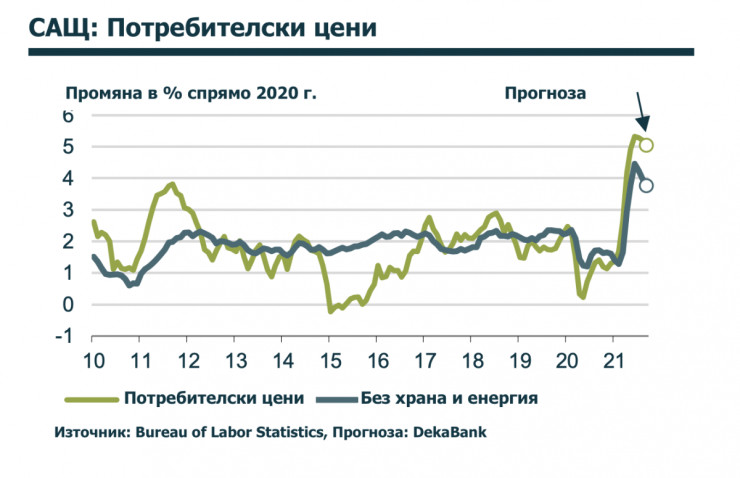 Потребителски