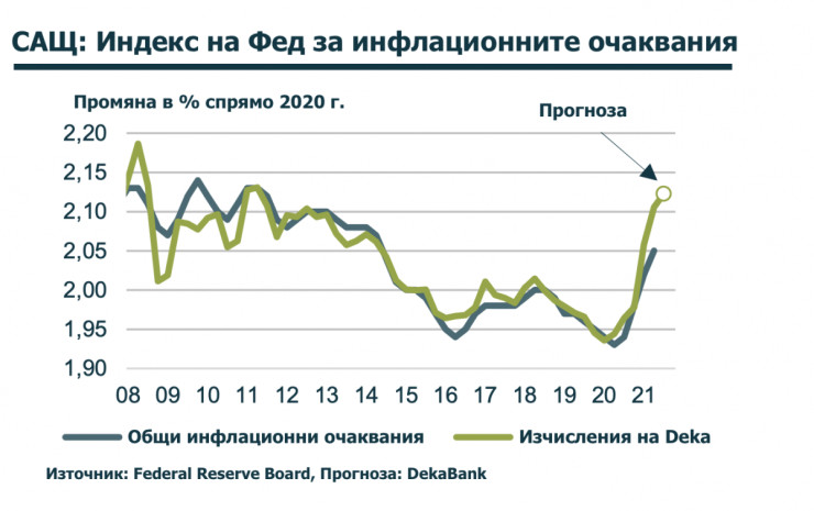 Инфлационни