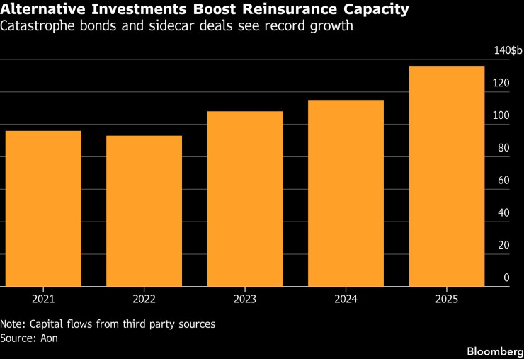 Графика: Bloomberg