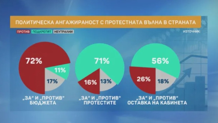 Източник: „Маркет ЛИНКС“