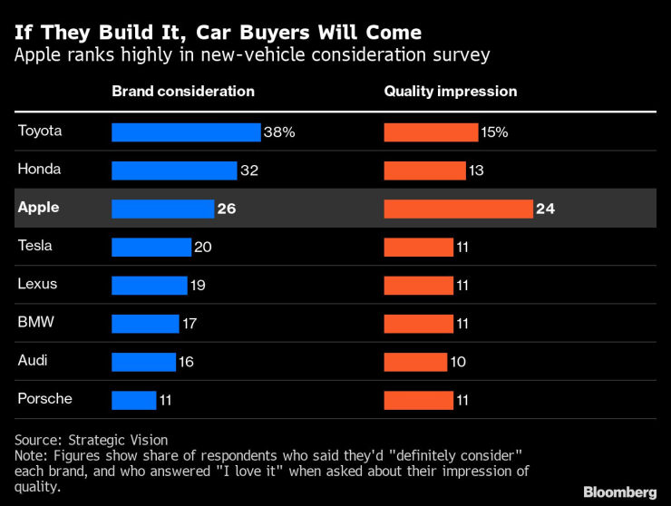 Кои марки коли биха били следващата покупка за анкетираните потребители? Източник: Strategic Vision