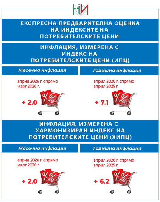 Източник: НСИ