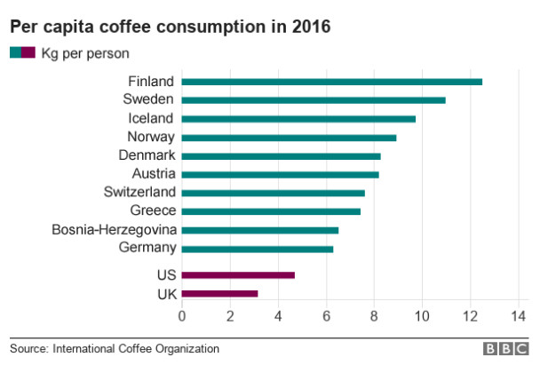 кафе-графика