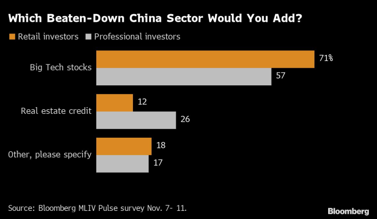 Нагласи на инвеститорите спрямо китайските акции. Графика: Bloomberg L.P.