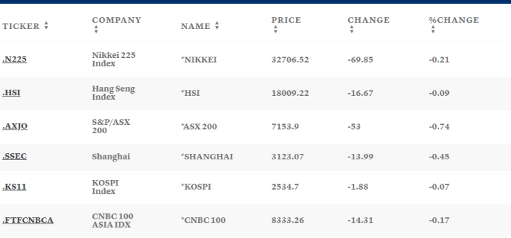 Таблица: CNBC