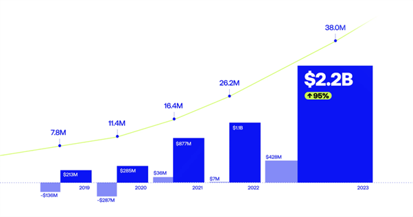 Източник: Revolut