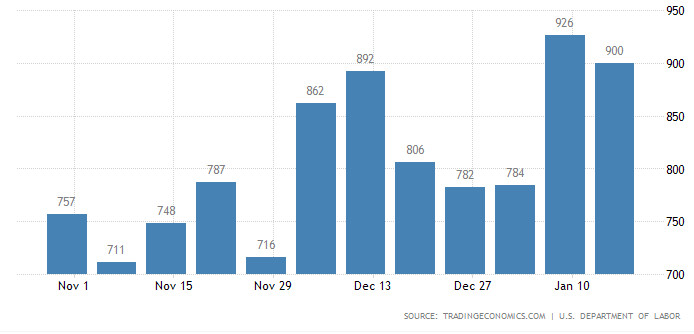 безработица