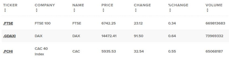 Европейски